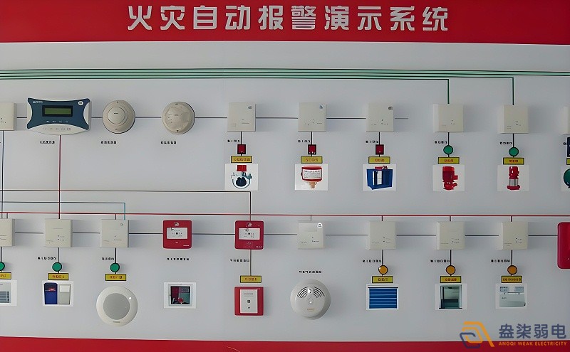 紙廠火災報警檢測系統有哪些特點？