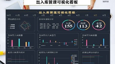 成都弱電工程帶你認(rèn)識(shí)工廠庫存分布可視化