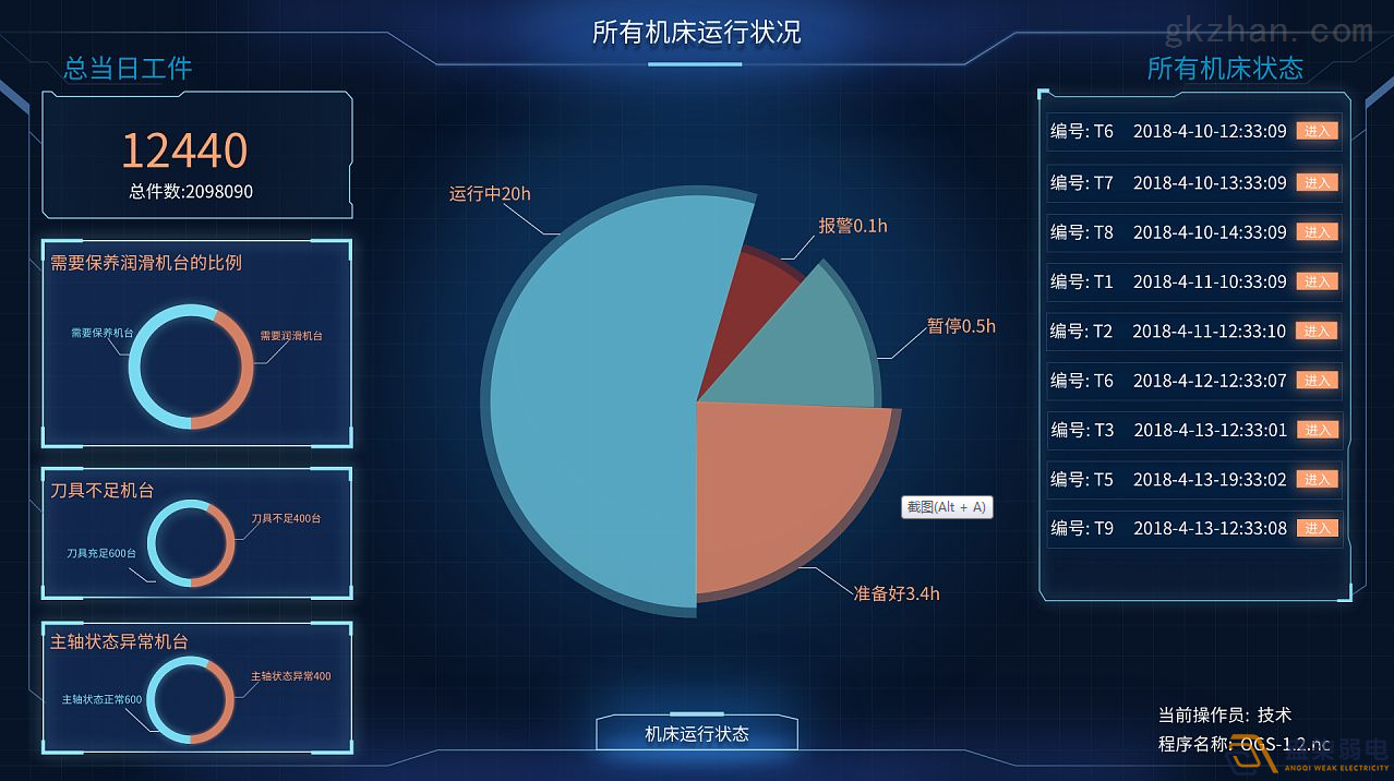 工廠車間如何進行有效管控人數？