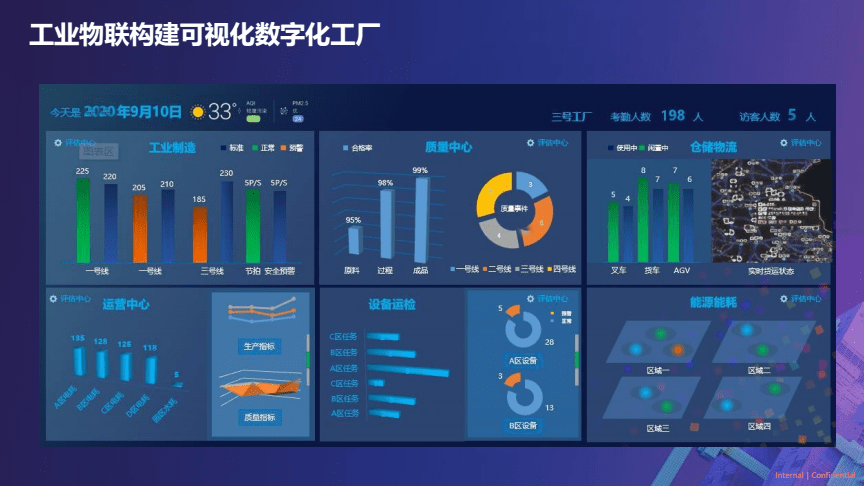 2022工廠數(shù)字化轉型浪潮，成都工廠都趕上了嗎？