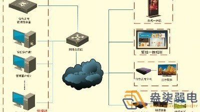 成都智慧工廠—盎柒信息發布系統怎么樣？