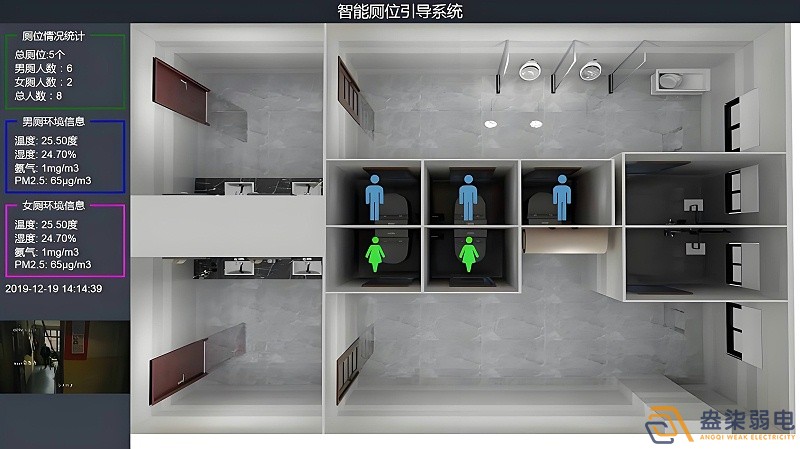 智慧樓宇廁所是什么樣的？