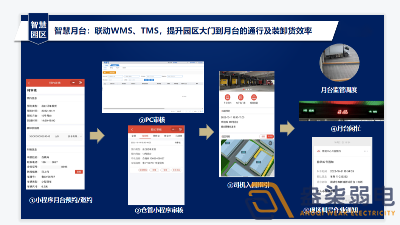 園區數字月臺系統有啥作用？