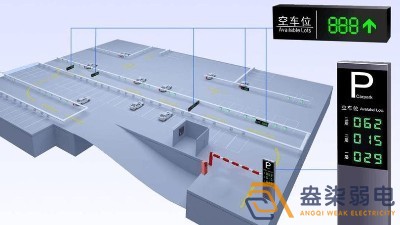 成都監控系統—視頻車位引導系統場景應用