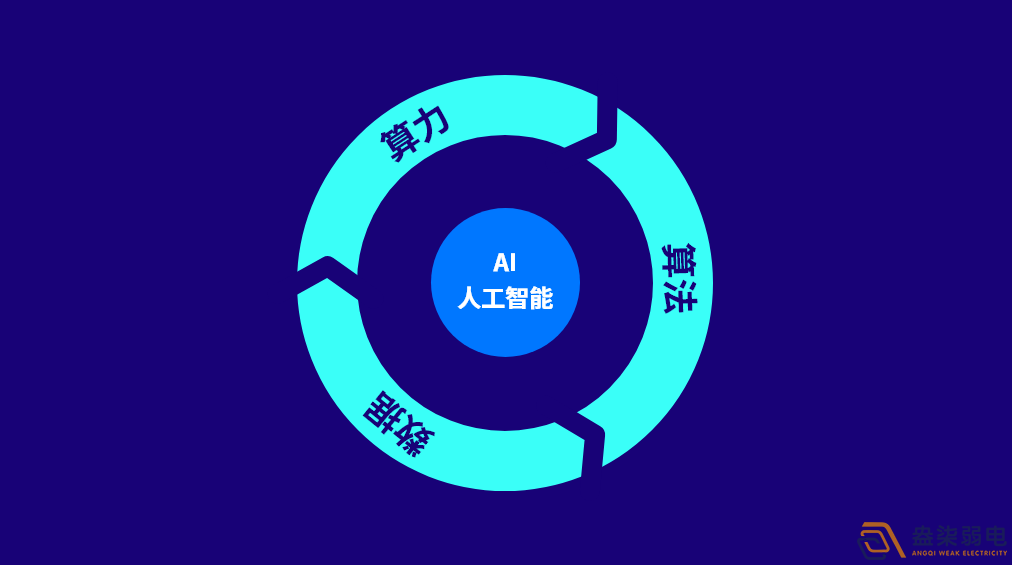 智能AI算法在監控行為識別技術上的應用