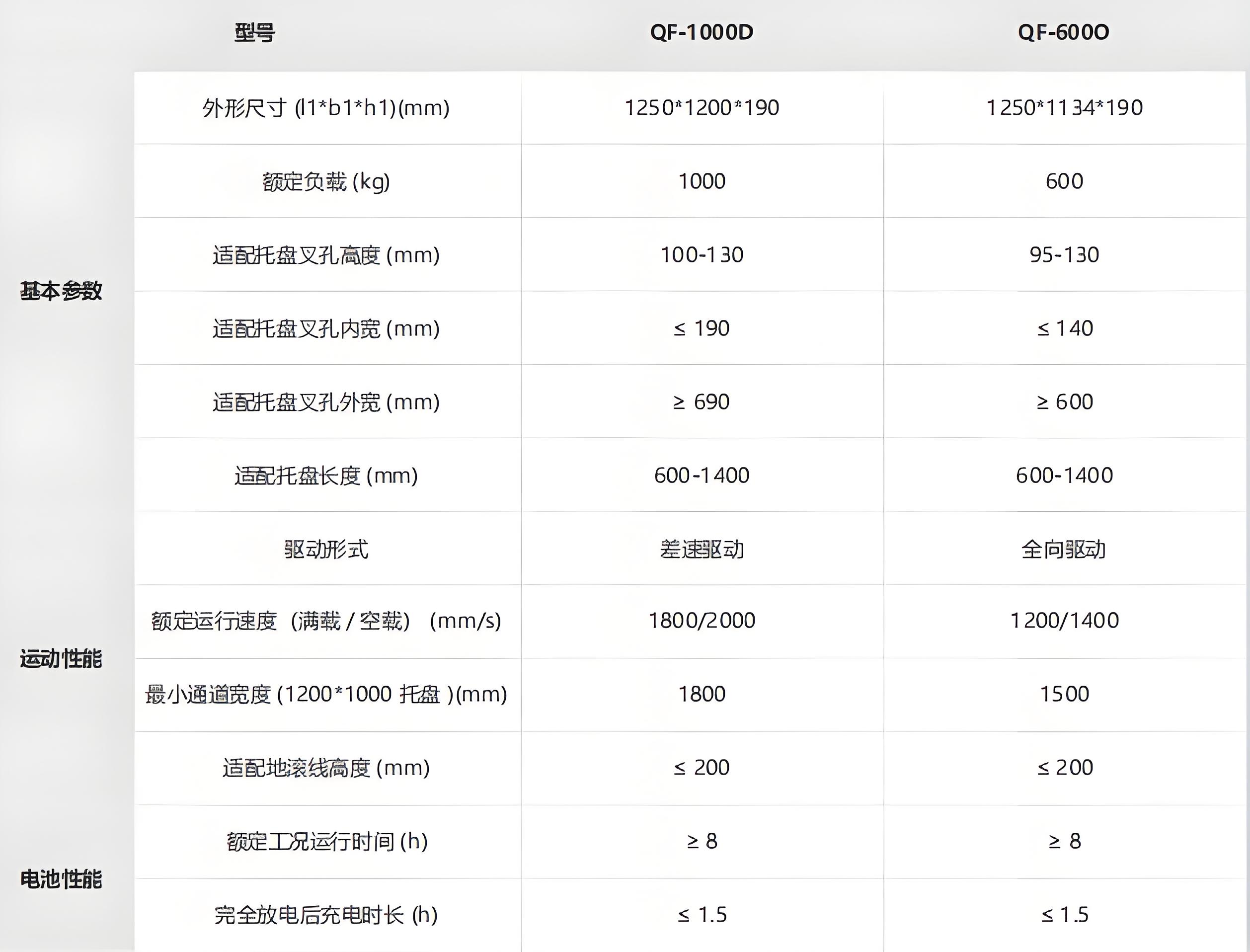 ?？?潛伏叉取機器人技術參數