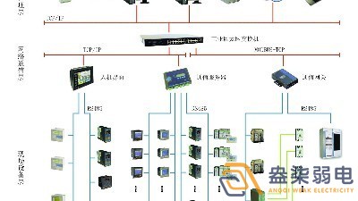 智能電力監控系統有哪些功能？