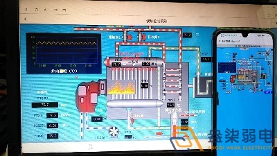 成都工程弱電帶你認識，鍋爐監控系統