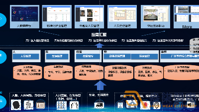如何打造工廠安全生產AI視頻監管？
