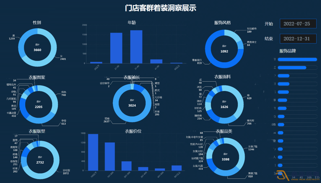 連鎖店如何做到客流統計？