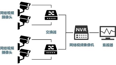 安防監控系統需要掌握的H.265、SVAC、ONVIF、PSIA編碼方式區別