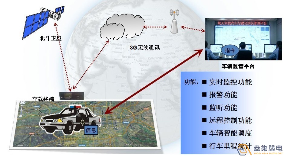 孵化園區車輛定位系統解決方案分享