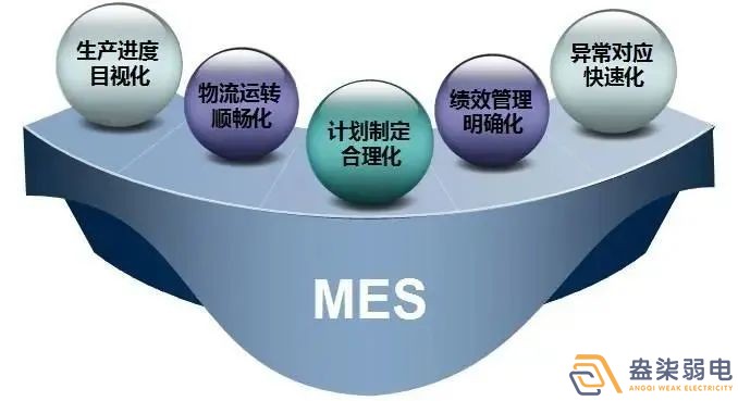 電子廠如何正確導入MES系統?
