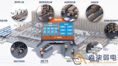 成都盎柒弱電—工廠AI人形分析智能監控系統能實現哪些功能？