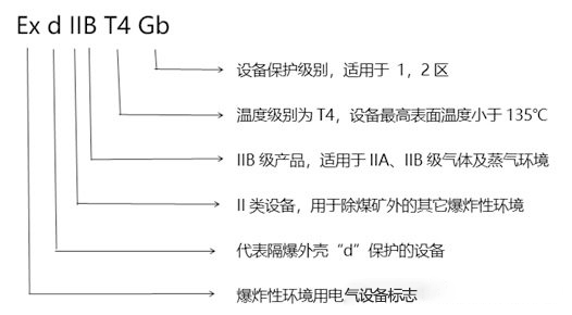 化工廠防爆監控使用普遍，成都安防教你分辨防爆認證等級