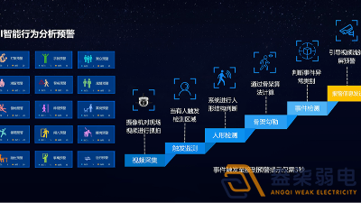 盎柒弱電公司—AI視頻分析的優勢在企業安全生產中的具體應用