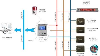 煤礦廠—瓦斯氣體自動監控報警系統