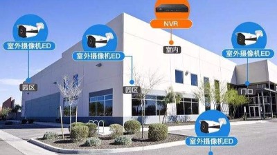 智能化弱電工程：如何規劃監控點位？