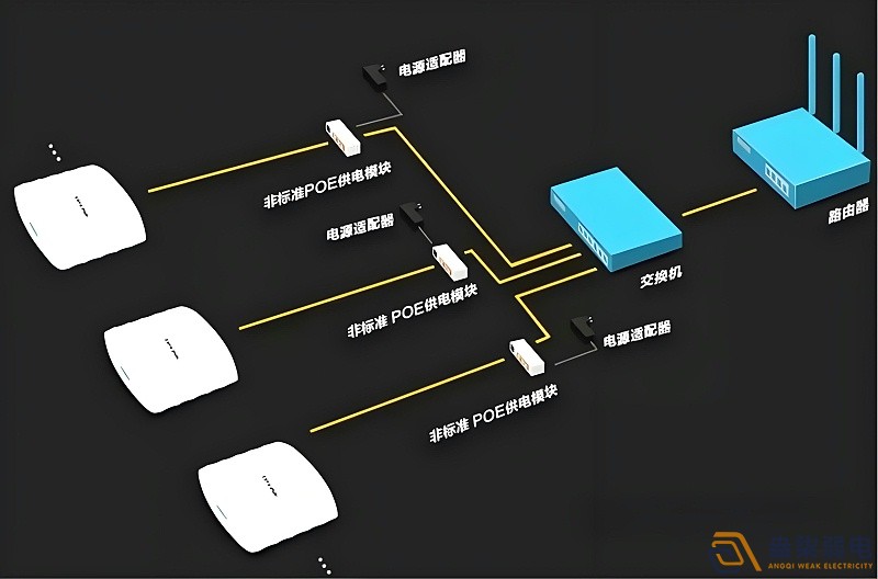光纖延長POE供電，需要哪些設(shè)備？