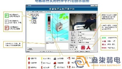 電梯安全監(jiān)控系統(tǒng)，保障出行安全！