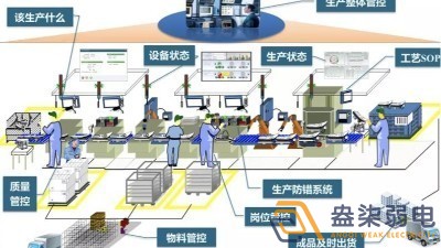 數字化車間MES方案包含那些東西？