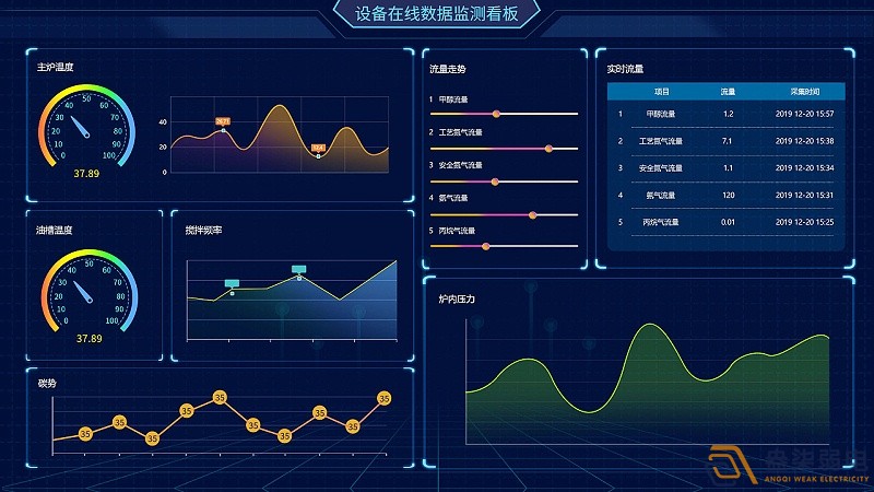 成都綿陽弱電—工廠可視化管理可以帶來哪些便利？