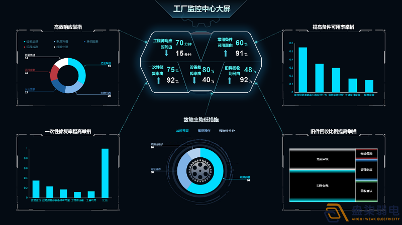 AI監(jiān)控在數字化工廠的應用場景