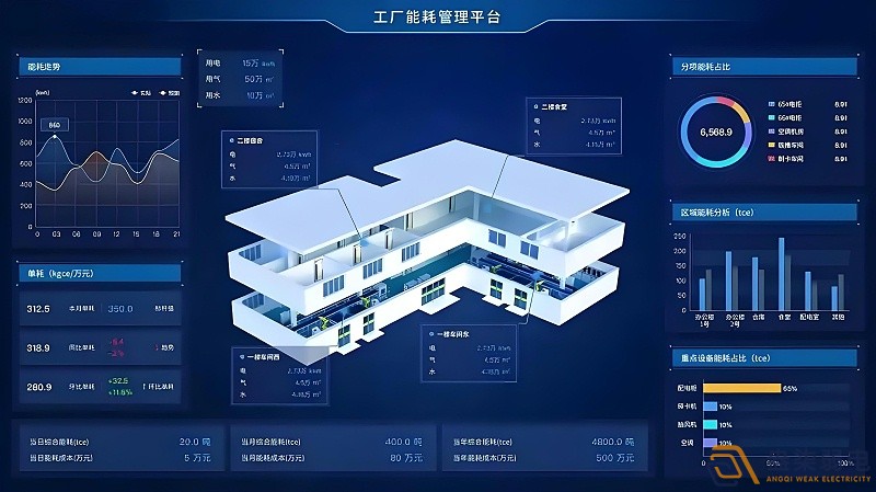 工廠如何實現(xiàn)能耗管理？