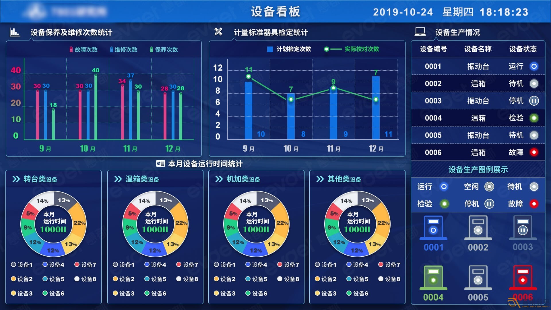 弱電工程安裝—MES系統在工廠生產管理中的作用