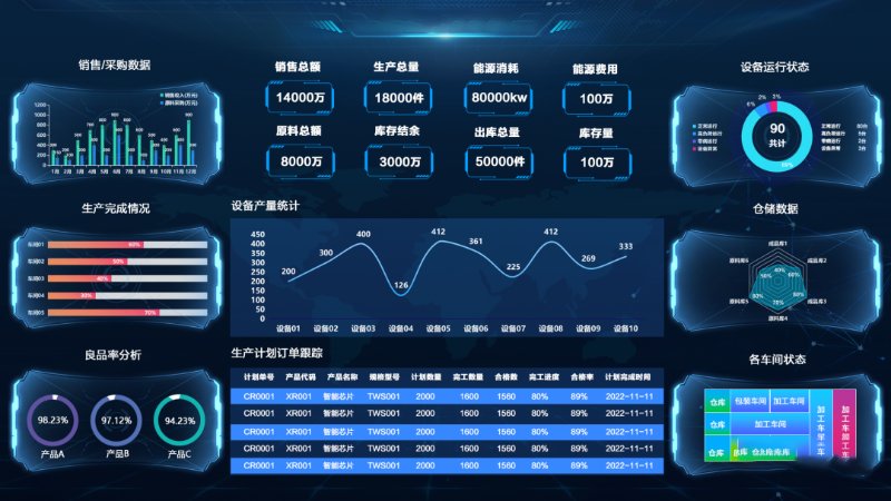 可視化賦能生產車間，讓效率加倍
