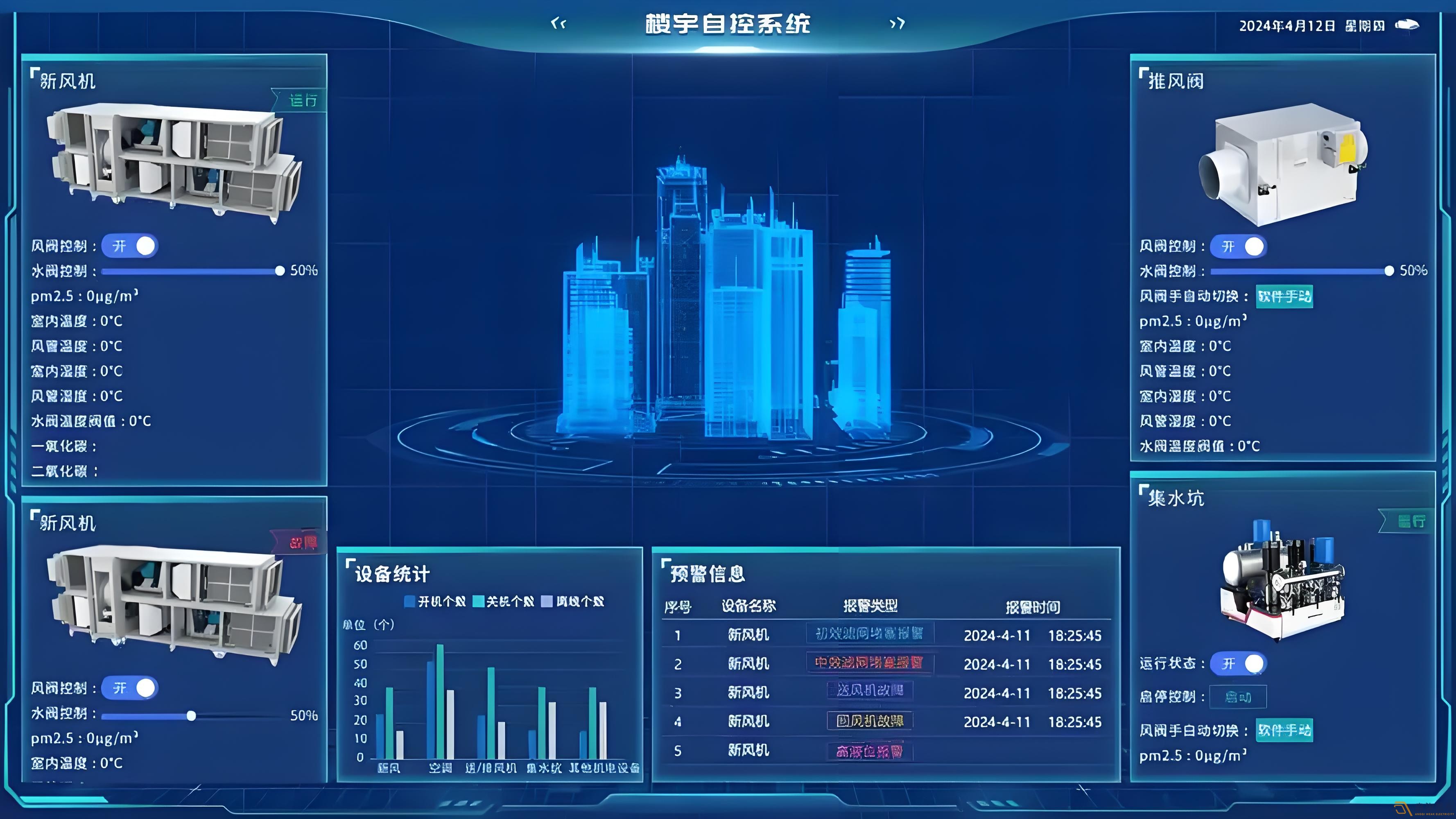 辦公樓如何可視化系統(tǒng)管理？