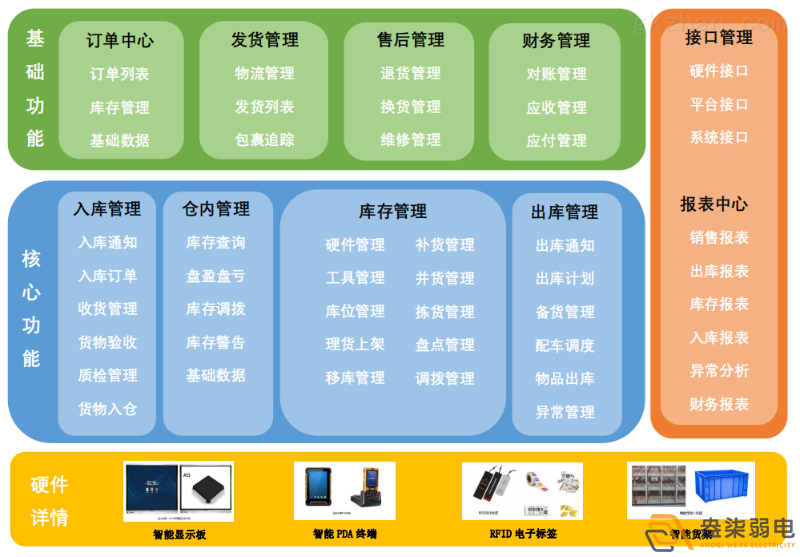 智能倉儲(chǔ)管理系統(tǒng)帶來的優(yōu)勢？