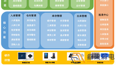 智能倉儲管理系統帶來哪些便利？